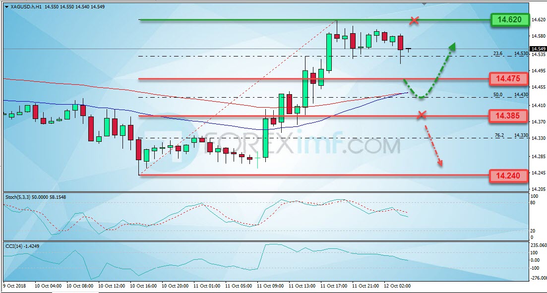 Trading Forex legal Dengan Komisi Termurah di Indonesia Analisa Perak, Trading Perak, Investasi Perak, Trading Perak Online, Investasi Perak Online, Grafik Harga Perak, XAG/USD