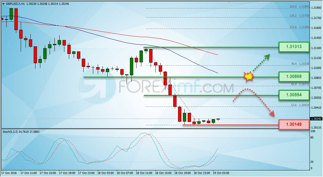 Trading Forex legal Dengan Komisi Termurah di Indonesia Analisa Forex, Analisa forex hari ini, analisa teknikal forex, prediksi forex hari ini, GBP/USD