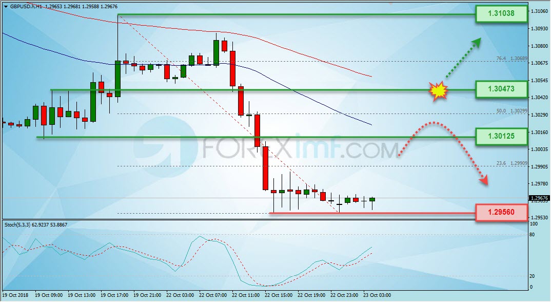 Trading Forex legal Dengan Komisi Termurah di Indonesia Analisa Forex, Analisa forex hari ini, analisa teknikal forex, prediksi forex hari ini, GBP/USD