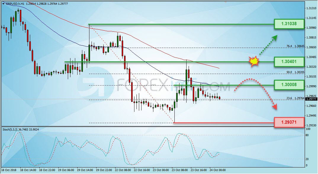 Trading Forex legal Dengan Komisi Termurah di Indonesia Analisa Forex, Analisa forex hari ini, analisa teknikal forex, prediksi forex hari ini, GBP/USD