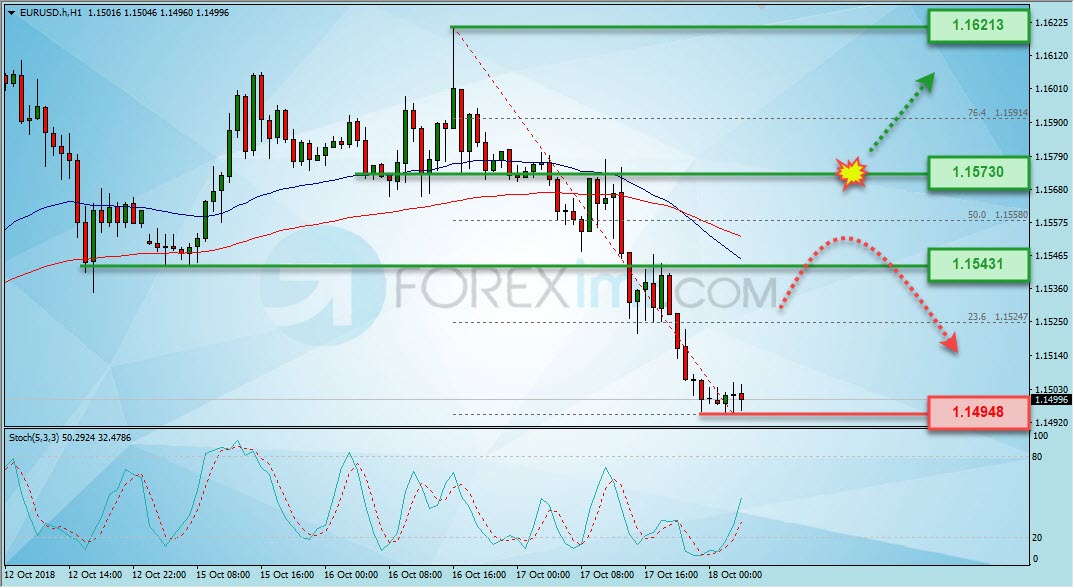 Trading Forex legal Dengan Komisi Termurah di Indonesia Analisa Forex, Analisa forex hari ini, analisa teknikal forex, prediksi forex hari ini, EUR/USD