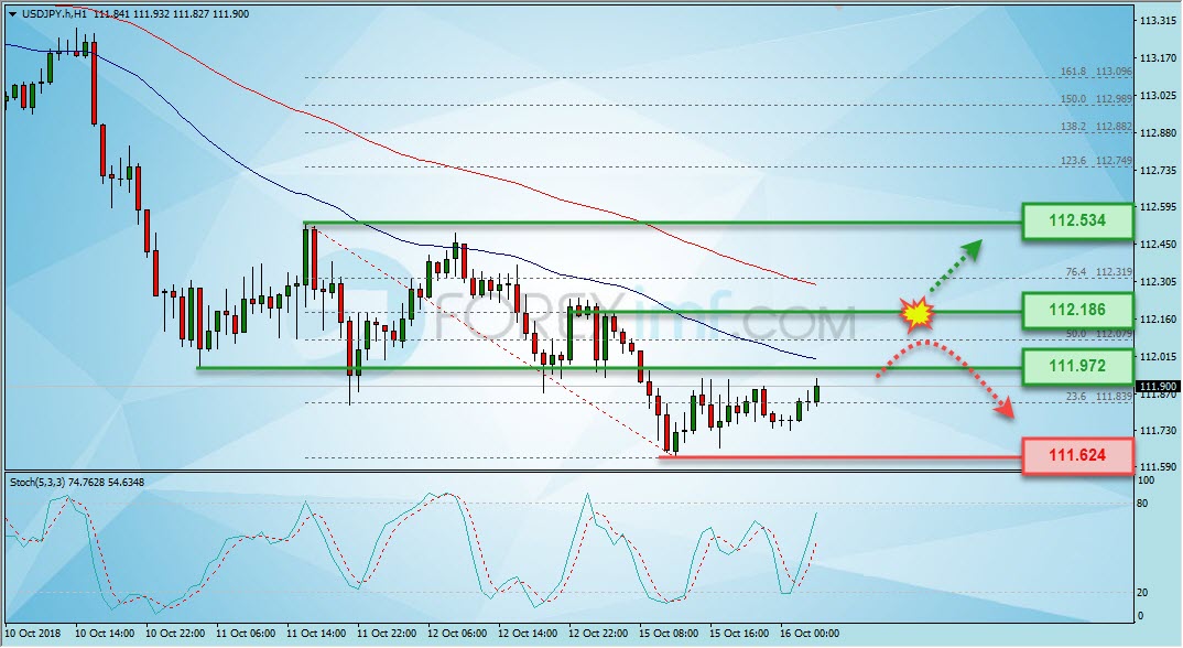 Trading Forex legal Dengan Komisi Termurah di Indonesia Analisa Forex, Analisa forex hari ini, analisa teknikal forex, prediksi forex hari ini, USD/JPY