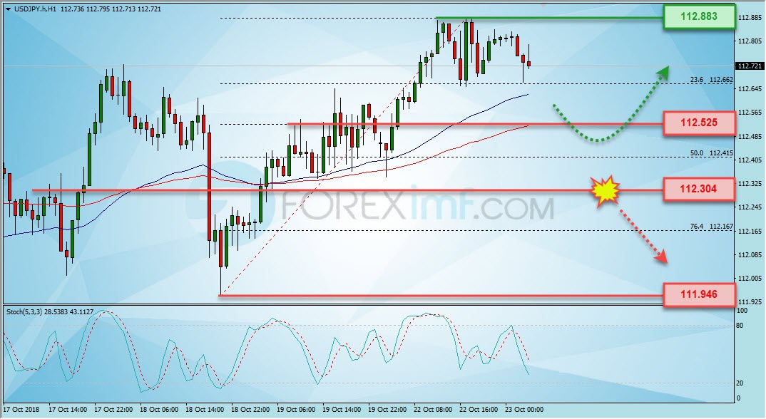 Trading Forex legal Dengan Komisi Termurah di Indonesia Analisa Forex, Analisa forex hari ini, analisa teknikal forex, prediksi forex hari ini, USD/JPY
