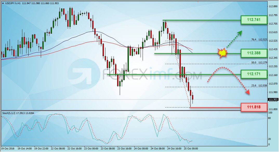 Trading Forex legal Dengan Komisi Termurah di Indonesia Analisa Forex, Analisa forex hari ini, analisa teknikal forex, prediksi forex hari ini, USD/JPY