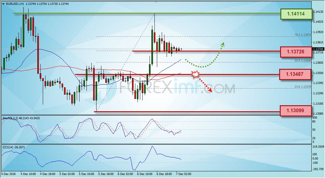 Trading Forex legal  Dengan Komisi Termurah di Indonesia