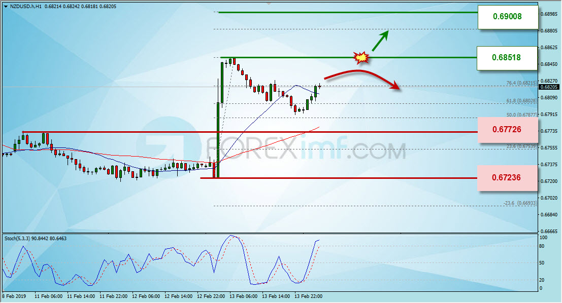 Trading Forex legal Dengan Komisi Termurah di Indonesia