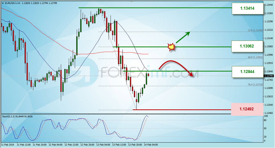 Trading Forex legal Dengan Komisi Termurah di Indonesia Analisa Forex, Analisa forex hari ini, analisa teknikal forex, prediksi forex hari ini, EUR/USD
