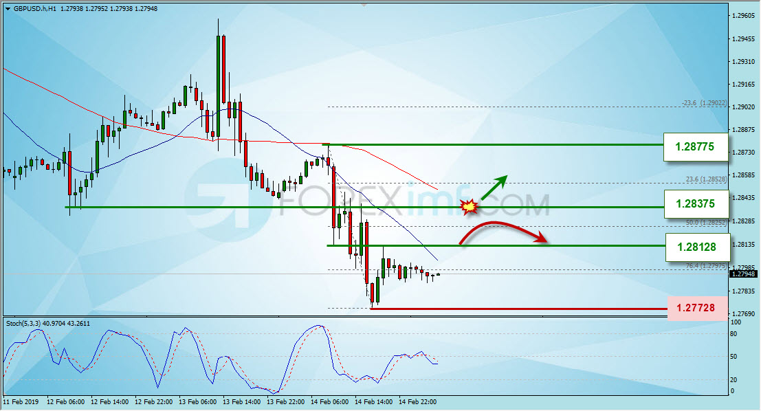 Analisa Forex, Analisa forex hari ini, analisa teknikal forex, prediksi forex hari ini, GBP/USD