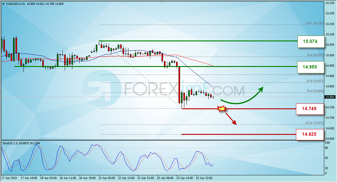 Forex, Trading Forex, Broker Forex Indonesia, Broker Forex Terpercaya,Trading Forex Indonesia,broker forex legal di indonesia,broker forex legal,FOREXimf