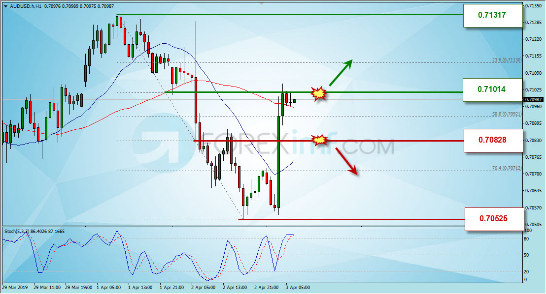 Analisa AUD/USD Hari Ini, Analisa Teknikal Forex Hari Ini, AUD/USD Hari Ini