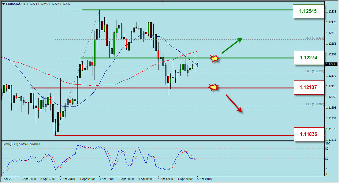 Analisa Forex Hari Ini, Analisa Teknikal EUR/USD Hari Ini, EUR/USD Hari Ini