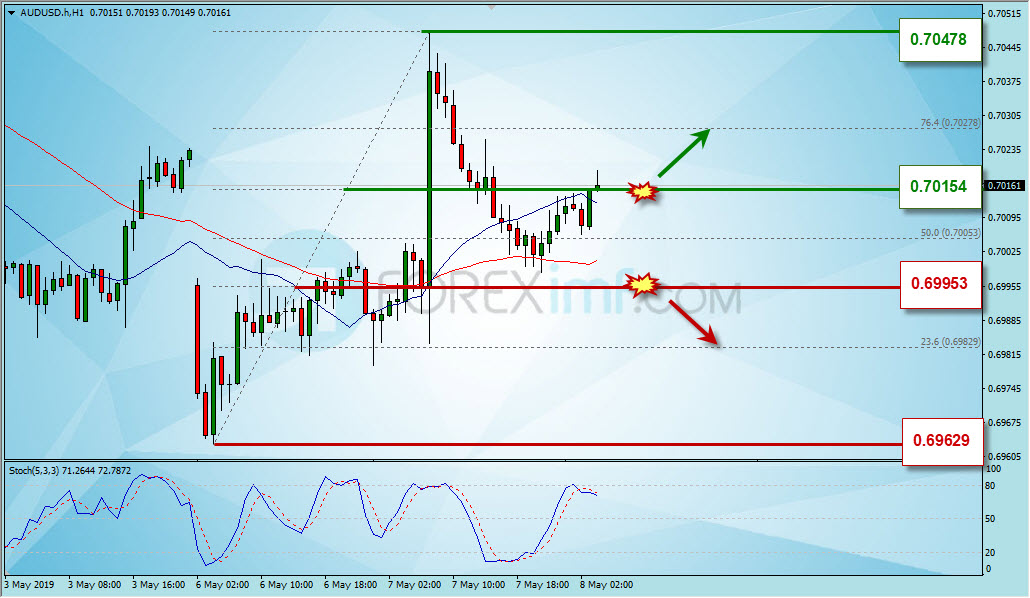 Analisa AUD/USD Hari Ini, Analisa Teknikal Forex Hari Ini, AUD/USD Hari Ini