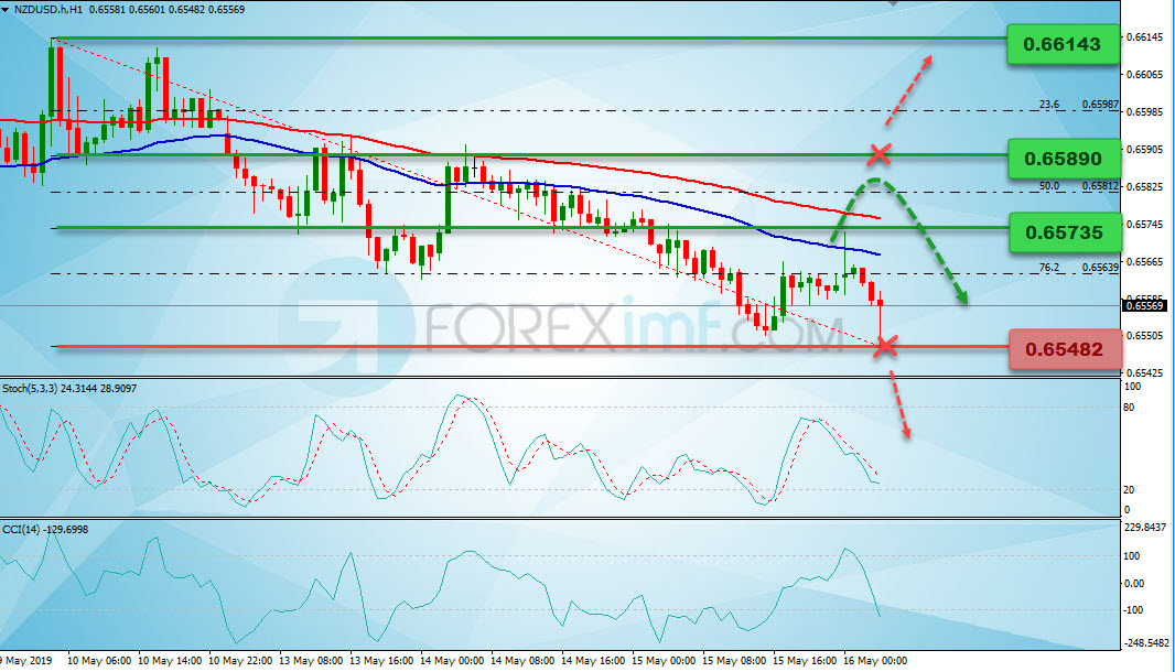 Analisa Forex: Bearish Iringi NZDUSD, Tunggu Koreksi