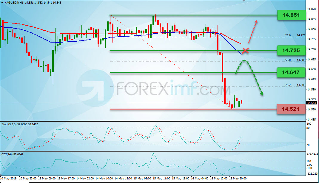 Analisa Perak Hari Ini, Analisa Teknikal Forex, Strategi Trading Perak