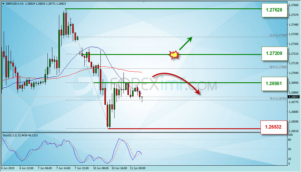 analisa forex short