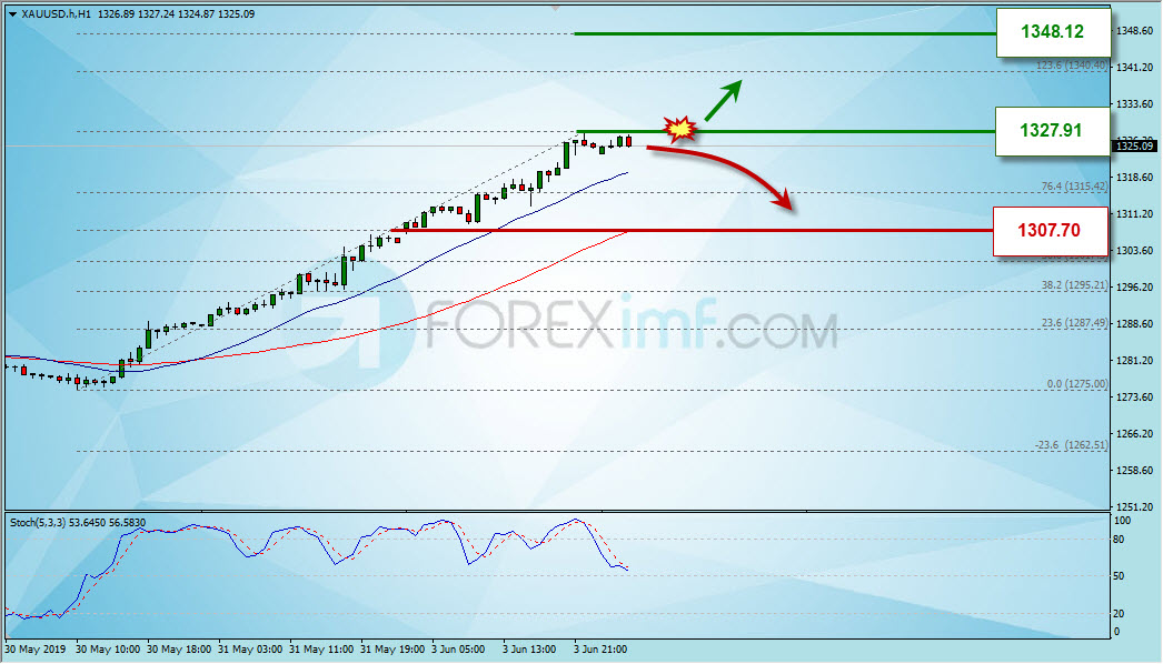 Analisa Emas Hari Ini, Analisa Teknikal Forex, Strategi Trading Emas