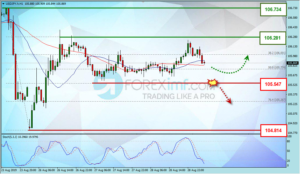 Forex, Trading Forex, Broker Forex Indonesia, Broker Forex Terpercaya,Trading Forex Indonesia,broker forex legal di indonesia,broker forex legal,FOREXimf
