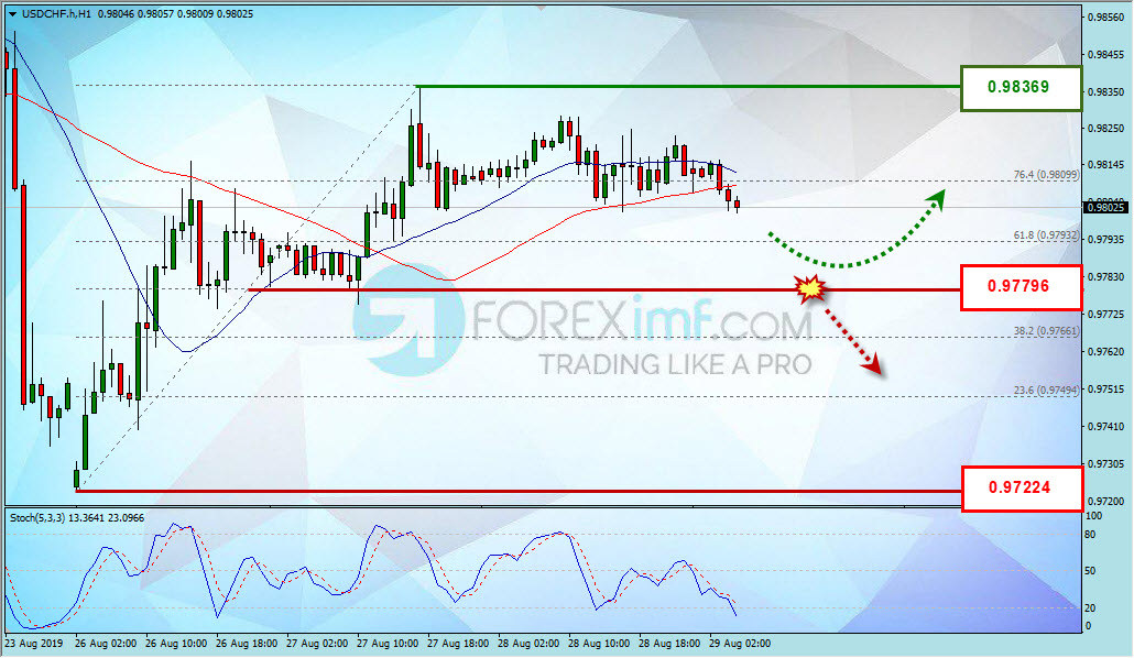 Forex, Trading Forex, Broker Forex Indonesia, Broker Forex Terpercaya,Trading Forex Indonesia,broker forex legal di indonesia,broker forex legal,FOREXimf