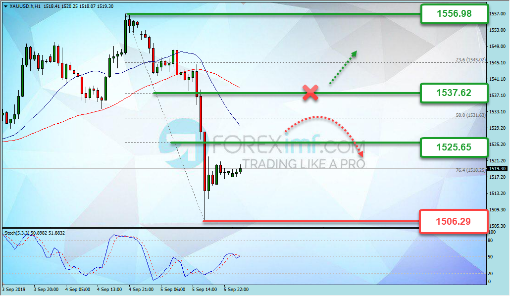 Forex, Trading Forex, Broker Forex Indonesia, Broker Forex Terpercaya,Trading Forex Indonesia,broker forex legal di indonesia,broker forex legal,FOREXimf