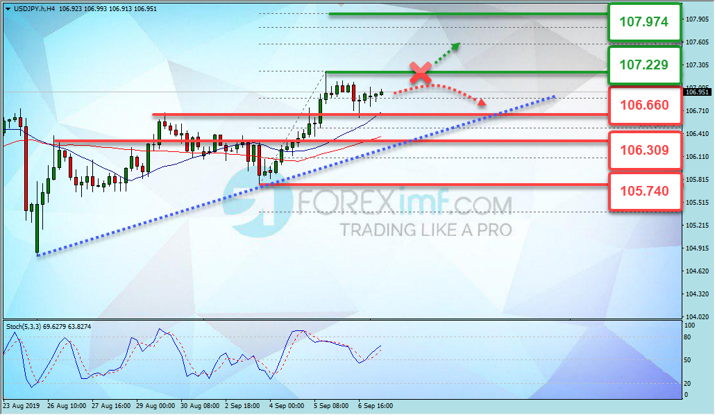 Forex, Trading Forex, Broker Forex Indonesia, Broker Forex Terpercaya,Trading Forex Indonesia,broker forex legal di indonesia,broker forex legal,FOREXimf