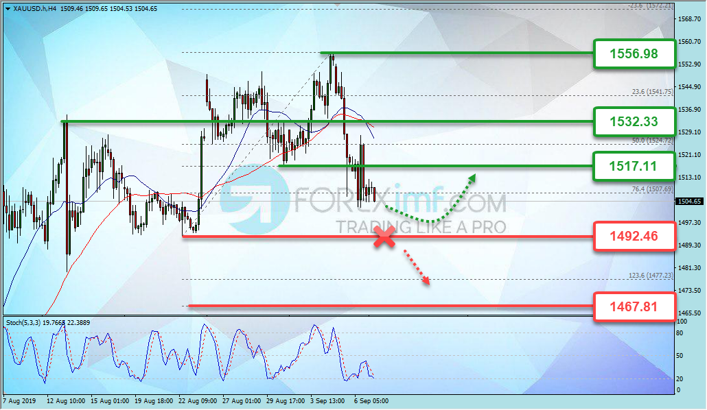 Forex, Trading Forex, Broker Forex Indonesia, Broker Forex Terpercaya,Trading Forex Indonesia,broker forex legal di indonesia,broker forex legal,FOREXimf