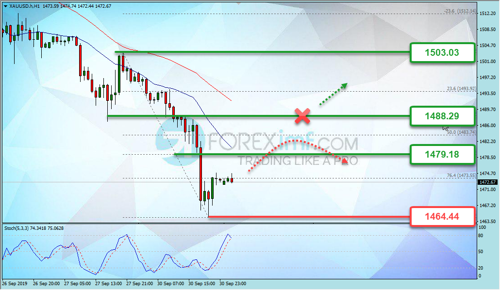 Forex, Trading Forex, Broker Forex Indonesia, Broker Forex Terpercaya,Trading Forex Indonesia,broker forex legal di indonesia,broker forex legal,FOREXimf