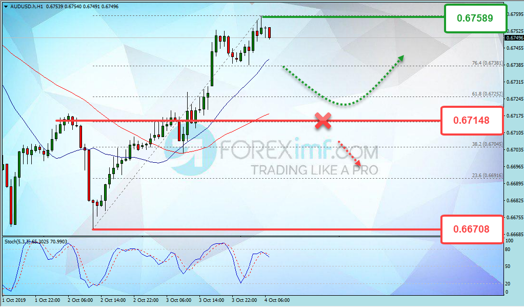 Analisa Teknikal AUDUSD Hari Ini