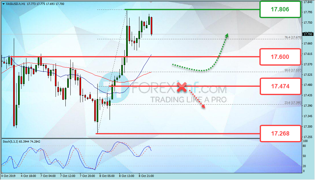 Analisa Teknikal Forex XAGUSD Hari Ini