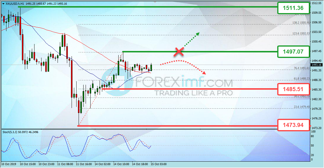 Forex, Trading Forex, Broker Forex Indonesia, Broker Forex Terpercaya,Trading Forex Indonesia,broker forex legal di indonesia,broker forex legal,FOREXimf
