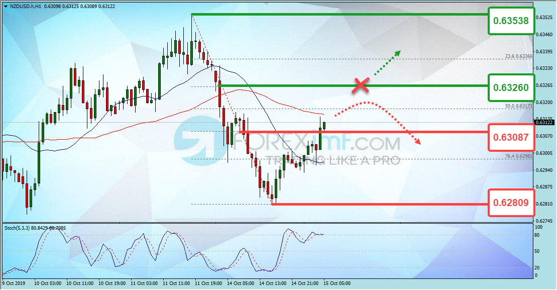 Forex, Trading Forex, Broker Forex Indonesia, Broker Forex Terpercaya,Trading Forex Indonesia,broker forex legal di indonesia,broker forex legal,FOREXimf
