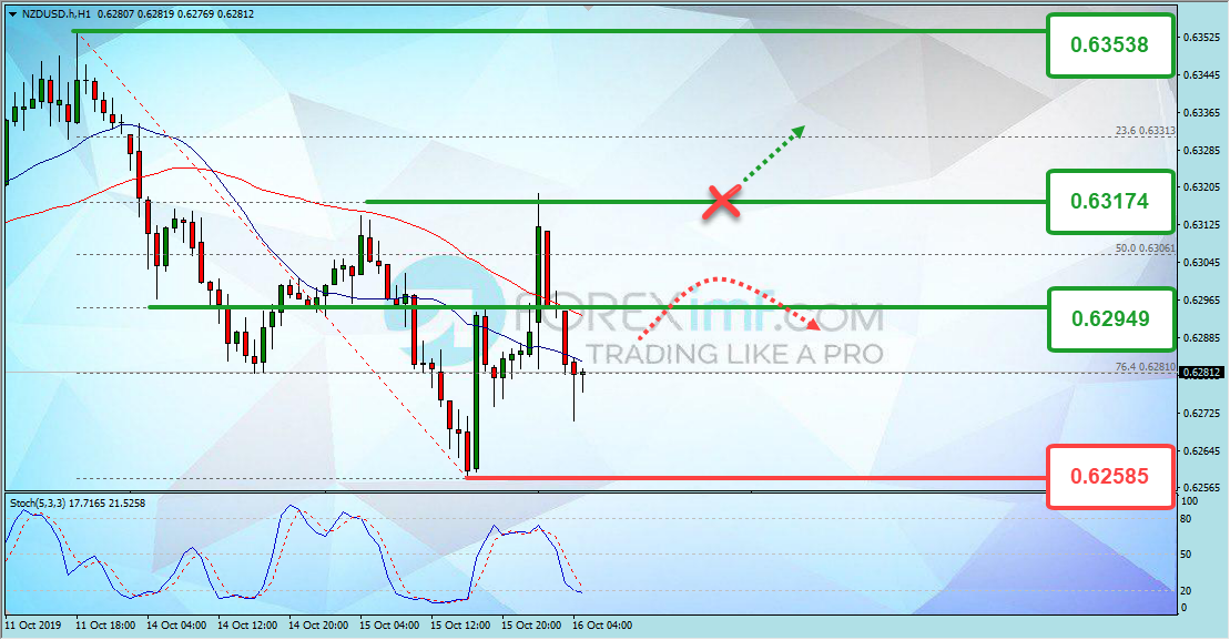 Forex, Trading Forex, Broker Forex Indonesia, Broker Forex Terpercaya,Trading Forex Indonesia,broker forex legal di indonesia,broker forex legal,FOREXimf