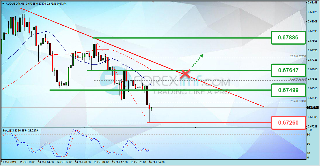 Forex, Trading Forex, Broker Forex Indonesia, Broker Forex Terpercaya,Trading Forex Indonesia,broker forex legal di indonesia,broker forex legal,FOREXimf