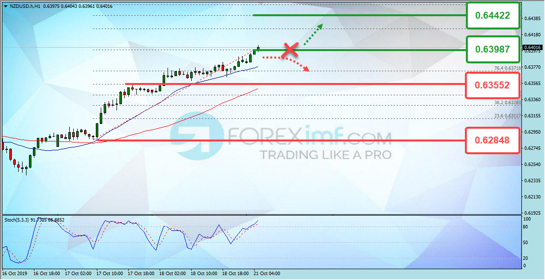 Forex, Trading Forex, Broker Forex Indonesia, Broker Forex Terpercaya,Trading Forex Indonesia,broker forex legal di indonesia,broker forex legal,FOREXimf