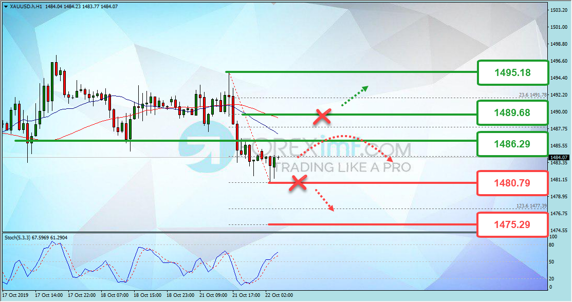 Forex, Trading Forex, Broker Forex Indonesia, Broker Forex Terpercaya,Trading Forex Indonesia,broker forex legal di indonesia,broker forex legal,FOREXimf