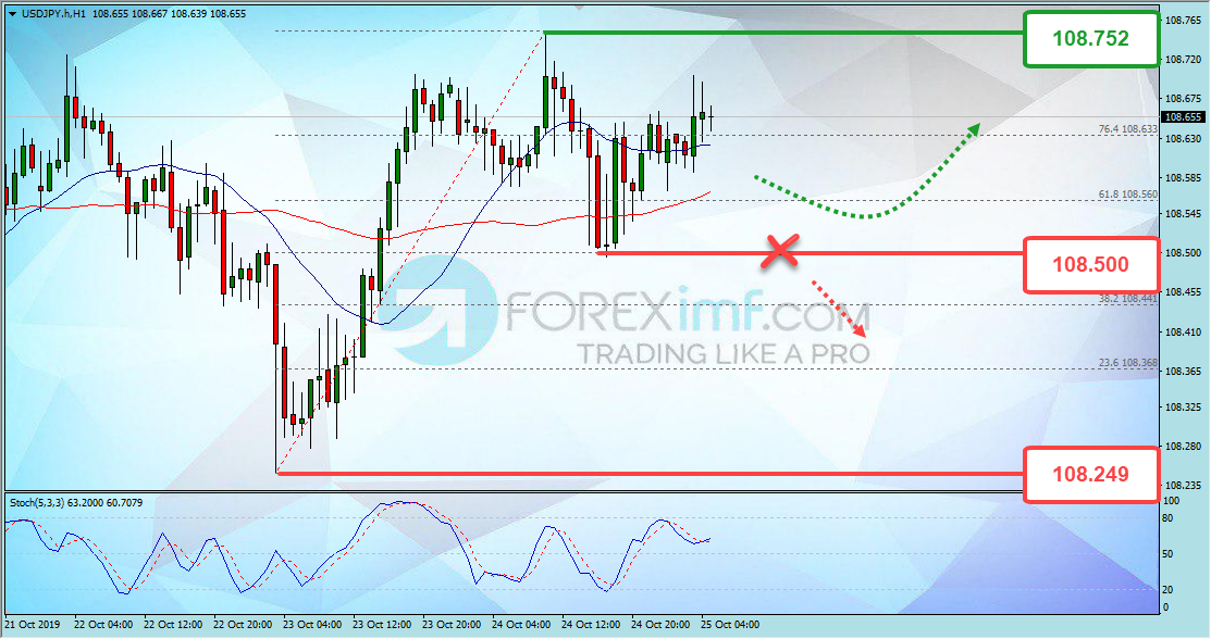 Forex, Trading Forex, Broker Forex Indonesia, Broker Forex Terpercaya,Trading Forex Indonesia,broker forex legal di indonesia,broker forex legal,FOREXimf