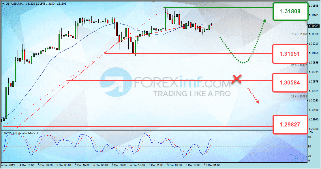 Forex, Trading Forex, Broker Forex Indonesia, Broker Forex Terpercaya,Trading Forex Indonesia,broker forex legal di indonesia,broker forex legal,FOREXimf