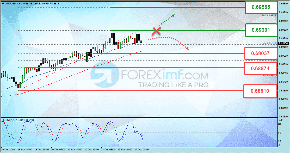 Forex, Trading Forex, Broker Forex Indonesia, Broker Forex Terpercaya,Trading Forex Indonesia,broker forex legal di indonesia,broker forex legal,FOREXimf