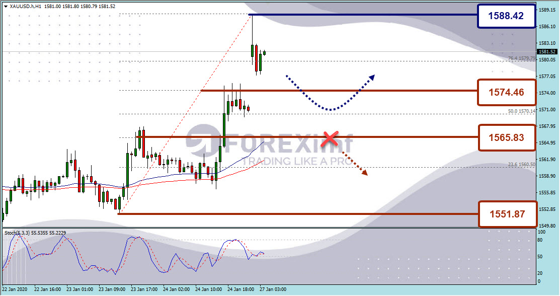 Forex, Trading Forex, Broker Forex Indonesia, Broker Forex Terpercaya,Trading Forex Indonesia,broker forex legal di indonesia,broker forex legal,FOREXimf