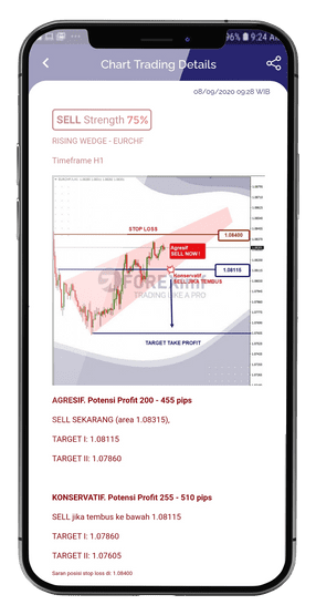 Aplikasi Trading QuickPro App - Chart Trading