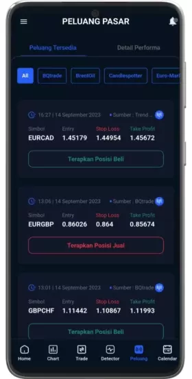 Aplikasi Trading QuickPro App - Chart Trading