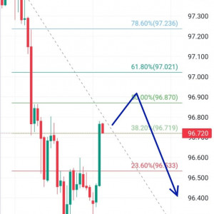 AUDJPY: Peluang Sell di Area 96.719-91.021