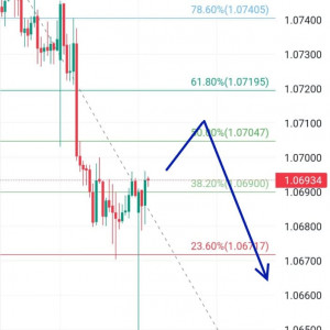 AUDNZD: Cari Sell di Area 1.06900-1.07195