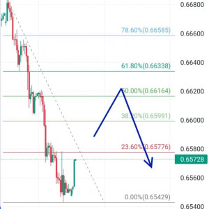 AUDUSD Masih Under Pressure, Masih Bisa Sell