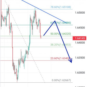 EURAUD Tertahan Down Trendline: Peluang Sell