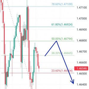 EURCAD: Masih Bisa Cari Sell