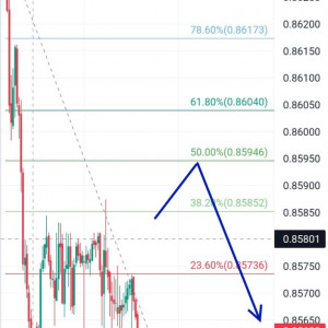 EURGBP: Masih Tertekan, Pantau Resistance Untuk Cari Sell