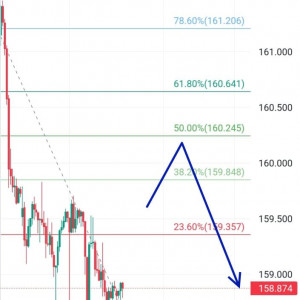 EURJPY: Masih Under Pressure, Cari Sell Lagi