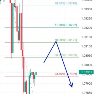EURUSD Dekati Resistance Lagi, Masih Downtrend