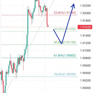 GBPAUD Koreksi, Cari Buy di Area Support