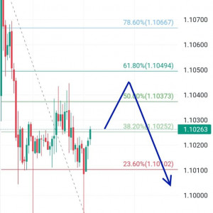 GBPCHF Masih Mentok Resistance, Peluang Sell Memungkinkan